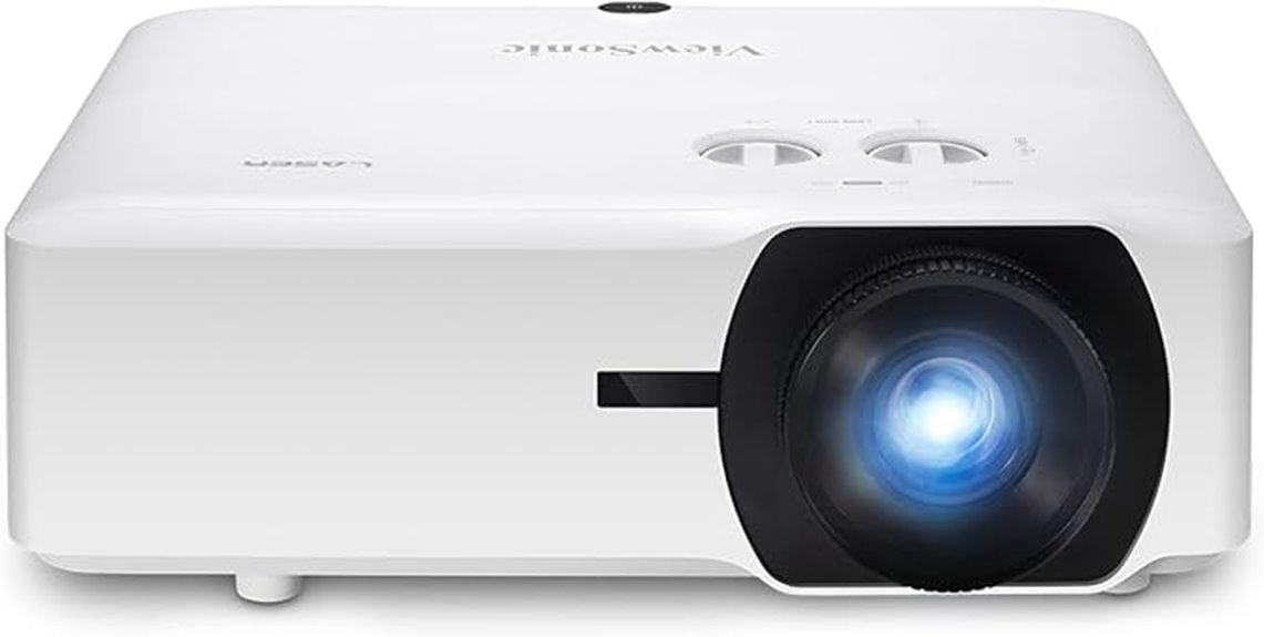 bright laser projector
