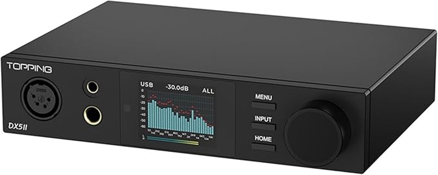 high resolution dac and amplifier