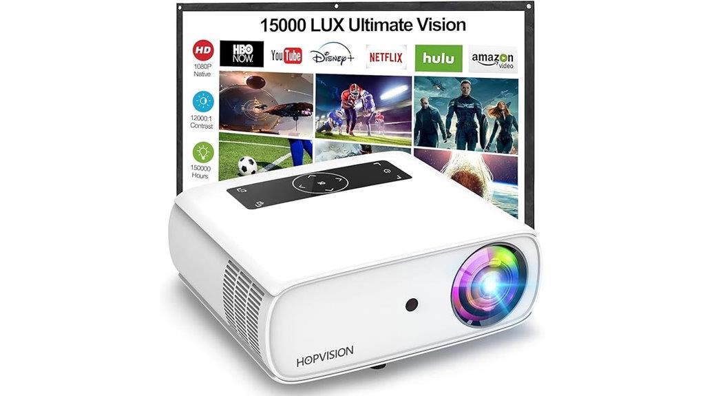 high brightness 1080p projector