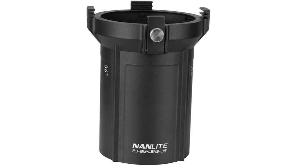 interchangeable lens for projector