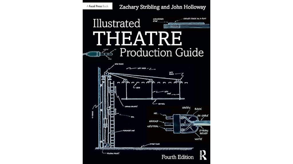 visual guide for stage