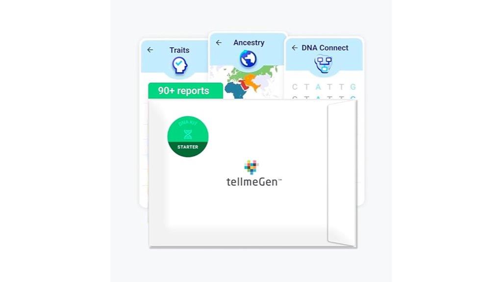 dna testing with reports